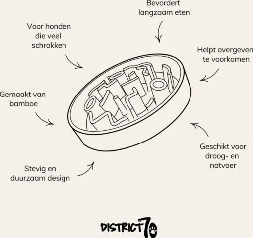 District 70 BAMBOO Slowfeeder - Stijlvolle Anti-schrok Voerbak Voor Honden - In De Kleur Merengue, Ice Blue En Donkergrijs – Maat Small Of Large - Kleur: Merengue, Maat: Small Ø21 Cm (1200 ML) -Huisdier Verkoop